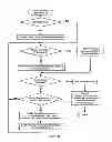Fig. 33 - Driver distraction and drowsiness warning and sleepiness reduction for accident avoidance