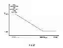Fig. 38 - Driver distraction and drowsiness warning and sleepiness reduction for accident avoidance