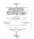 Fig. 40 - Driver distraction and drowsiness warning and sleepiness reduction for accident avoidance