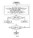 Fig. 41 - Driver distraction and drowsiness warning and sleepiness reduction for accident avoidance
