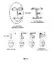 Fig. 49 - Driver distraction and drowsiness warning and sleepiness reduction for accident avoidance