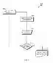 Fig. 07 - Method and apparatus for detecting people by a surveillance system