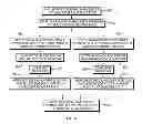 Fig. 10 - Method and apparatus for detecting people by a surveillance system