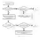 Fig. 08 - Method, apparatus, and system for locating IPTV fault