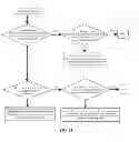 Fig. 09 - Method, apparatus, and system for locating IPTV fault