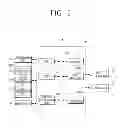 Fig. 03 - Photographing apparatus for scene catergory determination and method for controlling thereof
