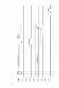 Fig. 17 - Solid-state imaging device, imaging device, and signal reading medium that accumulates an amplified signal without digitization