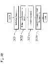 Fig. 31 - Method and system for video processing to remove noise from a digital video sequence containing a modulated light signal