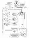 Fig. 01 - Rapid television channel scan using frequency plans to identify channels