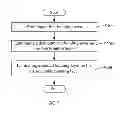 Fig. 04 - Optical bonding apparatus, touch sensitive display using the same and method of making the same