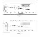 Fig. 06 - Determination of a material characteristic with the use of second-order photon correlation