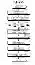 Fig. 22 - Data processing device and data processing method