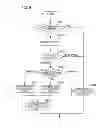Fig. 09 - Information processing device, method, and storage medium