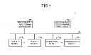 Fig. 02 - Information processing apparatus, job-process control method, and job-process control computer program product based on prohibition data and prohibition rule data