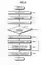Fig. 07 - Information processing apparatus, job-process control method, and job-process control computer program product based on prohibition data and prohibition rule data