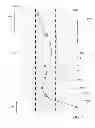 Fig. 08 - Dynamic fly height control that is insensitive to off-track motion