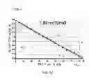 Fig. 15 - Dynamic fly height control that is insensitive to off-track motion