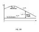 Fig. 09 - Processors and Systems with Divided-Down Phase Change Memory Read Voltages
