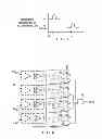 Fig. 06 - Read margin measurement in a read-only memory
