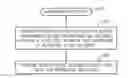 Fig. 01 - Deghosting measured survey data