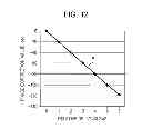 Fig. 10 - Communication method and transmission apparatus