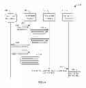 Fig. 06 - Fault routing of an emergency communication