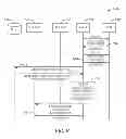 Fig. 12 - Fault routing of an emergency communication