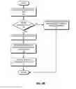 Fig. 05 - Virtual link aggregations across multiple fabric switches