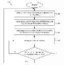 Fig. 01 - Buffer sizing for multi-hop networks