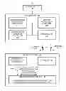 Fig. 01 - Method and apparatus for conducting measurements when multiple carriers are supported