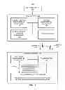 Fig. 02 - Method and apparatus for conducting measurements when multiple carriers are supported
