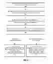 Fig. 03 - Method and apparatus for conducting measurements when multiple carriers are supported