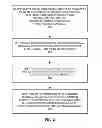 Fig. 04 - Method and apparatus for conducting measurements when multiple carriers are supported