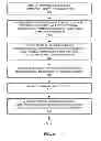 Fig. 05 - Method and apparatus for conducting measurements when multiple carriers are supported