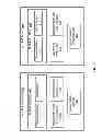 Fig. 07 - Method and apparatus for conducting measurements when multiple carriers are supported