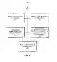 Fig. 10 - Method and apparatus for conducting measurements when multiple carriers are supported