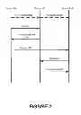 Fig. 03 - Apparatus and methods for anonymous paired device discovery in wireless communications systems