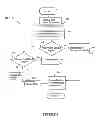 Fig. 07 - METHOD AND APPARATUS FOR LAYER 2 FAST RE-CONFIGURATION IN A ROUTING BRIDGE NETWORK
