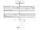 Fig. 02 - METHOD AND APPARATUS FOR INITIATING MBMS SERVICE RECEPTION STATUS REPORT