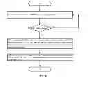 Fig. 03 - METHOD AND APPARATUS FOR INITIATING MBMS SERVICE RECEPTION STATUS REPORT