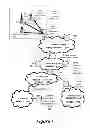 Fig. 09 - Long Term Evolution RAN Component Selection Based on Message Type