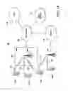 Fig. 02 - MAC and RLC architecture and procedures to enable reception from multiple transmission points