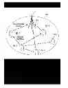 Fig. 01 - Method of direct communication by terminal