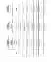 Fig. 07 - Downlink control signalling for indication of interfering layers