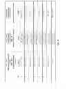 Fig. 08 - Downlink control signalling for indication of interfering layers