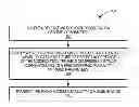 Fig. 01 - Release-independent modifications of network parameters