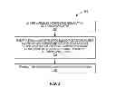 Fig. 03 - Release-independent modifications of network parameters