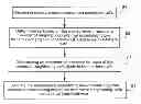 Fig. 01 - Apparatus and Method for Proactive Inter-Cell Interference Coordination