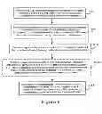 Fig. 07 - Apparatus and Method for Proactive Inter-Cell Interference Coordination