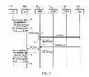 Fig. 07 - Mobile communications terminal and method